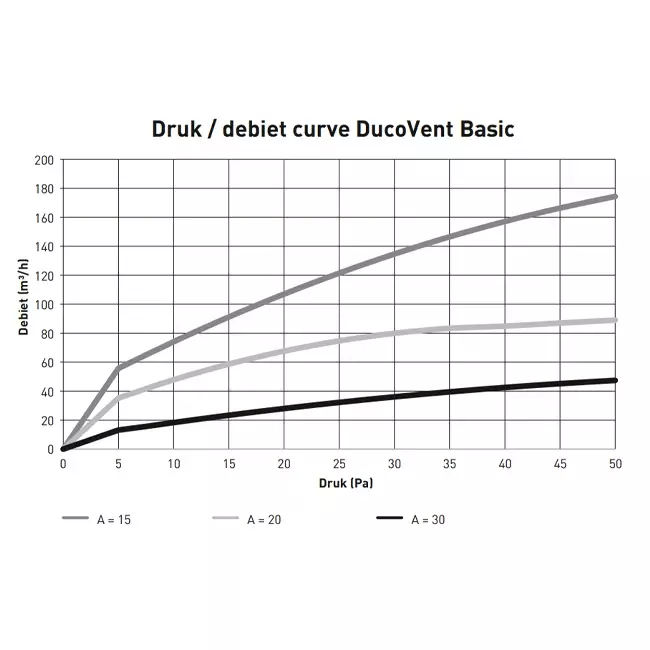 Duco Vent Basic extract and supply