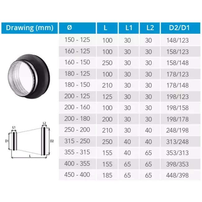 Thermoduct 13mm Reduzierstück isoliert durchmesser 180-125 mm