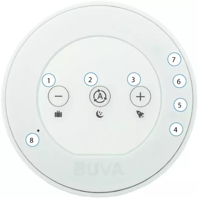 BUVA Evolution RF Regler - 230 Volt