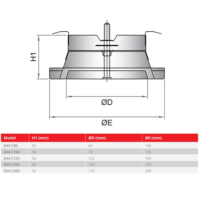 Entlüftungsventil 200 mm mit Metallfedern - EAV-C200 RAL9010