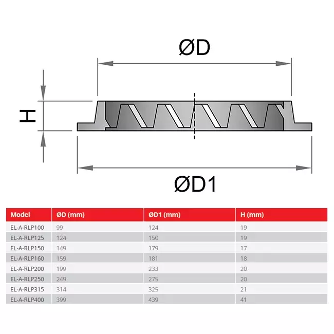 Wandauslass 100 mm Außenluft Aluminium - EL-A-RLP100