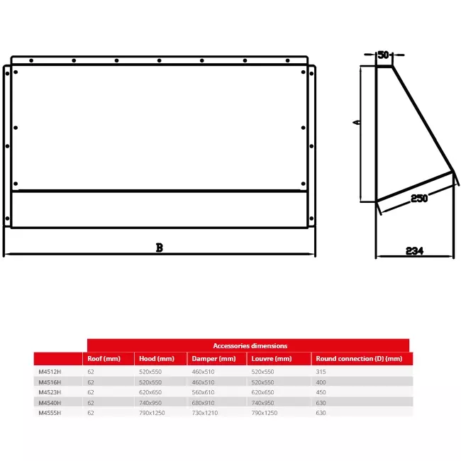 Maxivent Wetterschutzhaube für M4512 horizontal low profile - HD