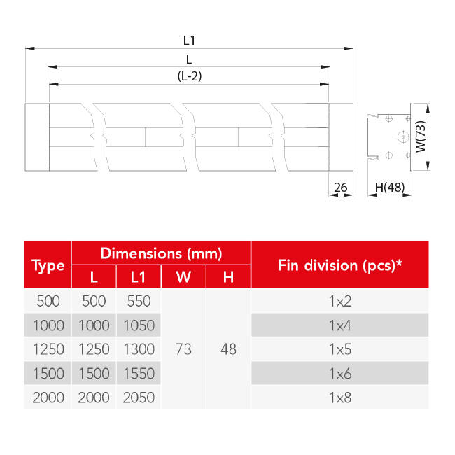 Aluminium-Lüftungsgitter mit 1 verstellbarem Lamellenblatt – 2000 mm – RAL 9016 + isolierter Luftverteilerkasten mit Luftmengenregelklappe