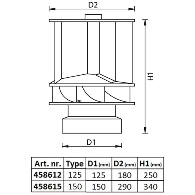 Windgetriebener Savonius-Dachventilator aus Aluminium, 125 mm
