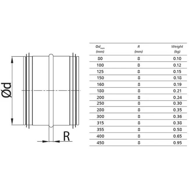 Steckverbinder Ø 125 mm für Wickelfalzrohre