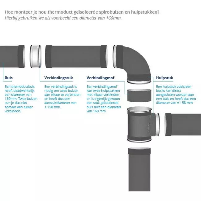 Thermoduct 13mm Bogen 30 Grad isoliert durchmesser 315 mm