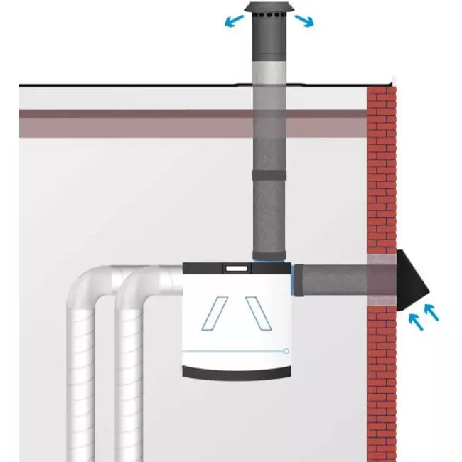 Thermoduct Wanddurchführung 125 mm