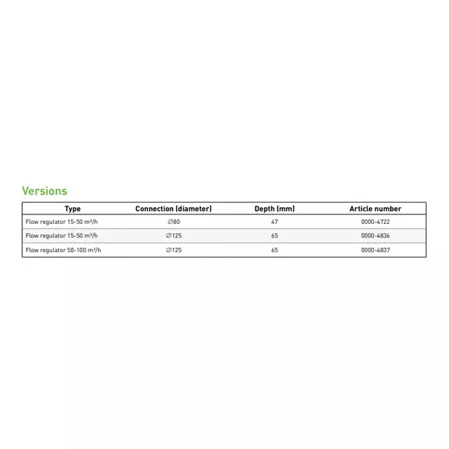 Duco Volumenstromregler 15-50m³/h 125 mm