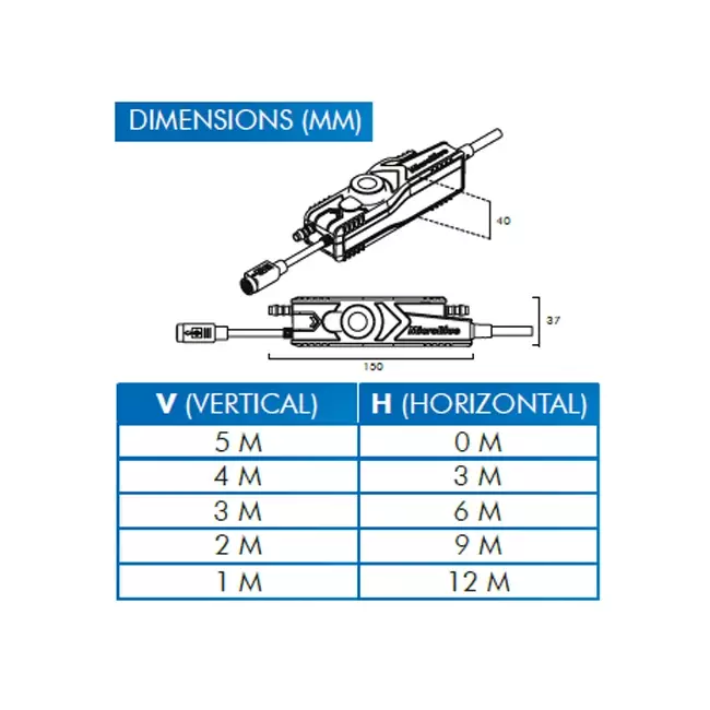 Bluediamond Microblue Kondensatpumpentank + Alarm mit Kanal