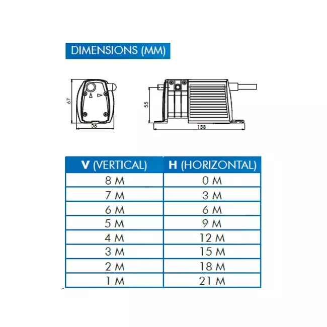 Bluediamond Miniblue Kondensatpumpe mit Temperaturfühler