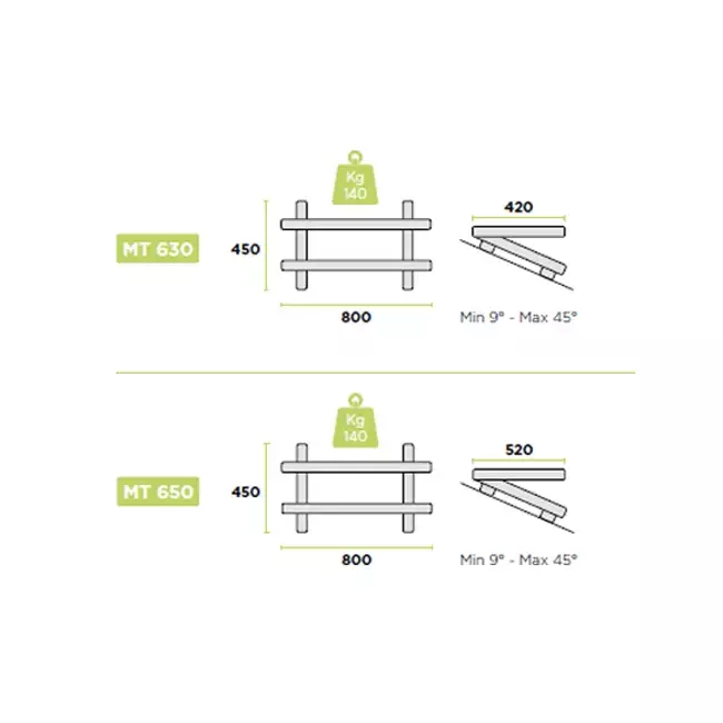 Rodigas Dachkonsole Neigung 9° bis 45° 800x520mm