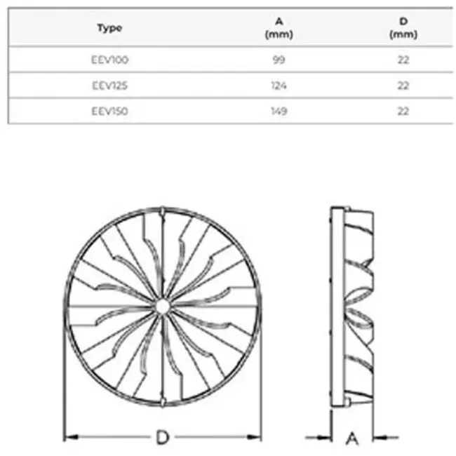 Rückstauklappe Kunststoff Ø 125 mm EEV125