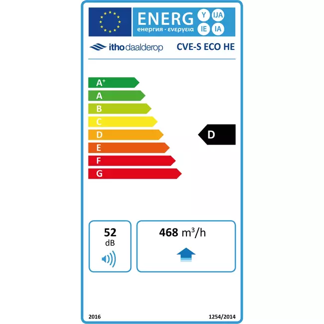 Itho Daalderop CVE-S ECO High Performance HE 415 m³/h + Feuchtigkeitssensor - Eurostecker