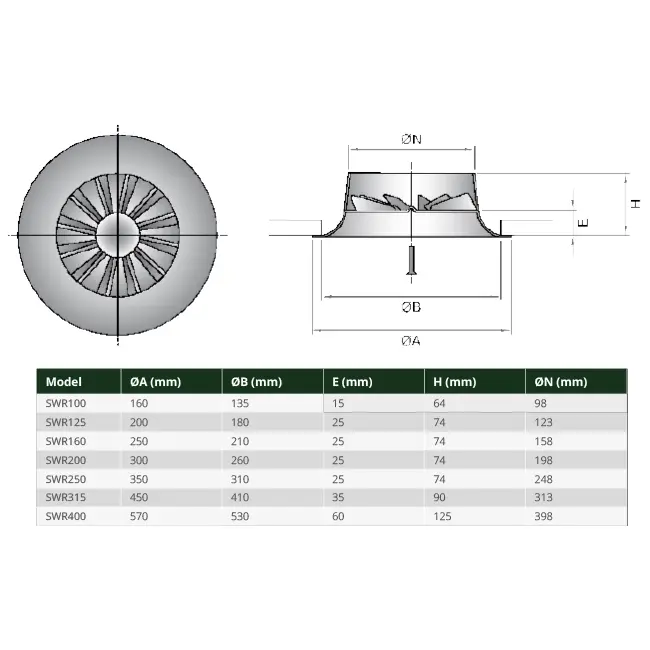 Dralldiffusor rund 125 mm Zentralschraube - SWR125 RAL9005 30% glänzend