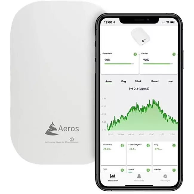 Aeros Pro Feinstaubmessgerät - Misst auch CO2, Aerosole und TVOC