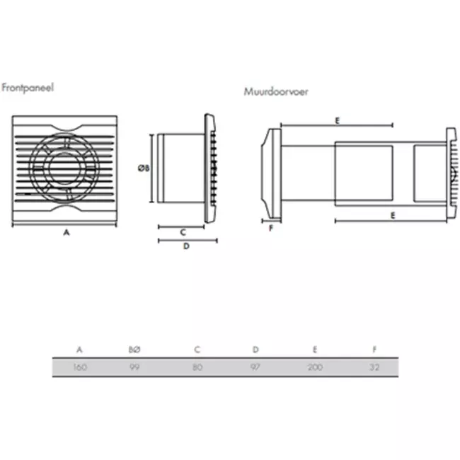 Vent-Axia Azur SELV 12V Bad- und Toilettenventilator Ø100 mit Feuchtigkeitssensor