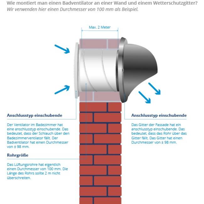 Badlüfter durchmesser 100 mm mit Timer und Feuchtigkeitssensor (dRim Ø 100 HS BB)