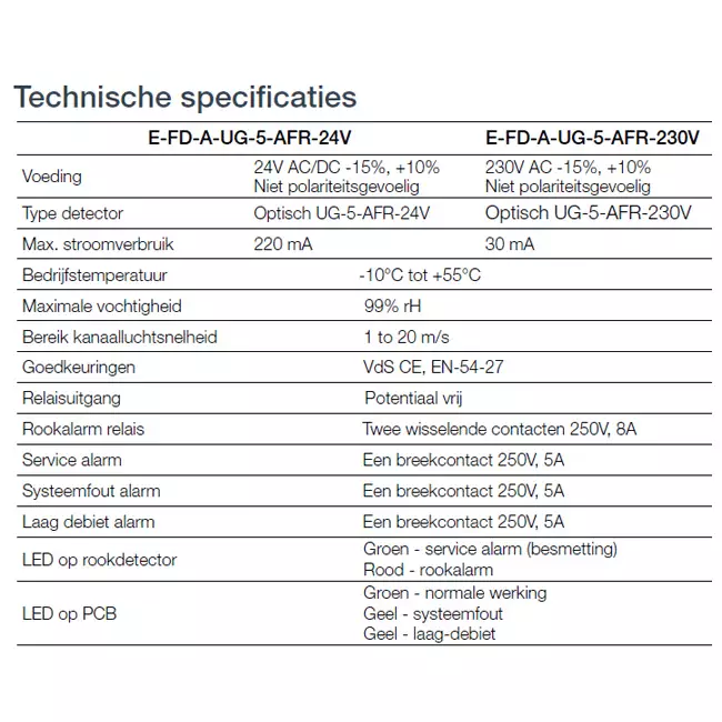 Rauchmelder 230V für rechteckige Brandschutzklappe - E-FD A SSA 900x250 230