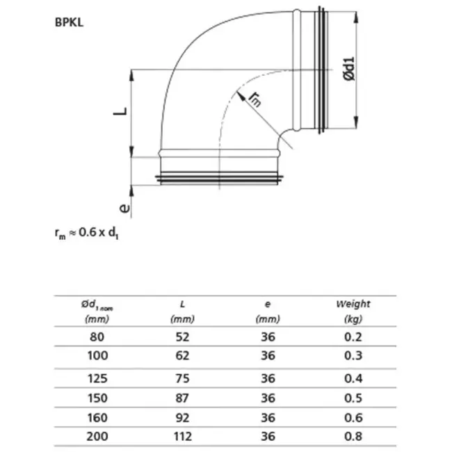 Kurzer Wickelfalz Bogen 90° Ø 150mm