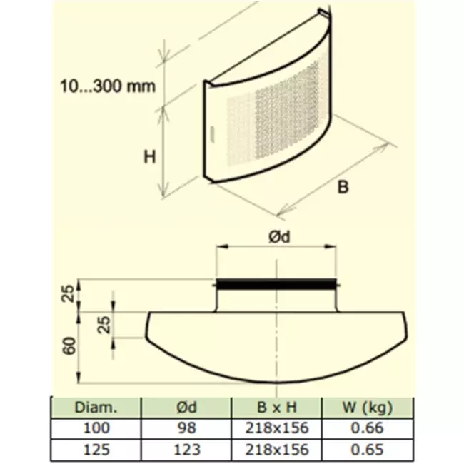Lüftungseinlassventil Ø 125 mm mit perforierter Abdeckung für Wandmontage WEISS - DTQA125