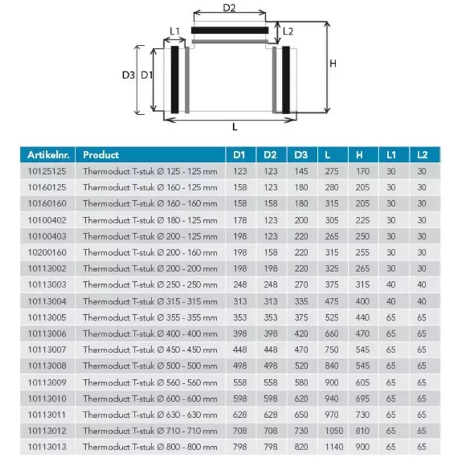 Thermoduct T-Stück isoliert durchmesser 250 mm - 125 mm