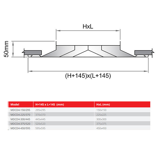 Lamellen-Deckenluftauslass mit 4-seitiger Luftverteilung – MDCD4-150/295