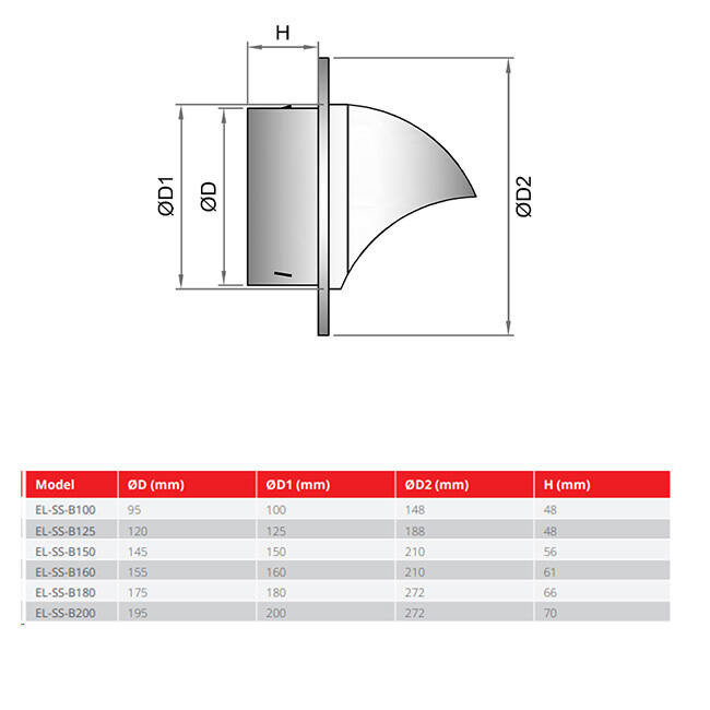 Edelstahl-Pendelrolle 150mm Wanddurchlass - EL-SS-B150 SS