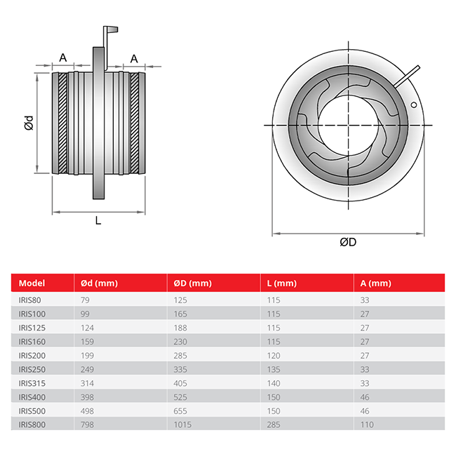 Blendenklappe 100 mm - Sendzimir verzinkter Stahl - IRIS100