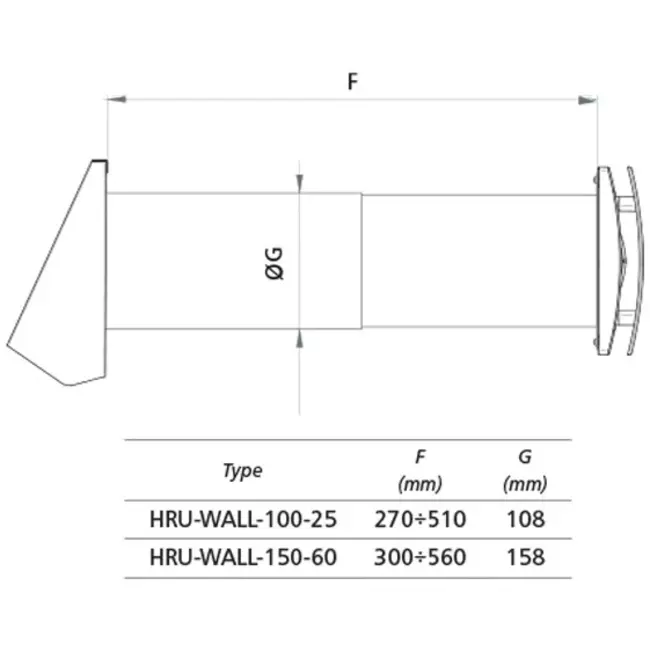 Dezentrale WRG-Lüftungsanlage HRU Wand Ø150 mit 60 m³/h - HRU-WALL-150-60-PEG