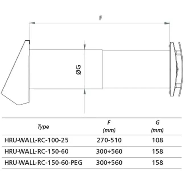 Dezentrale WRG-Lüftungsanlage HRU Wand Ø150 mit Fernbedienung - 60 m³/h - HRU-WALL-RC-150-60-PEG