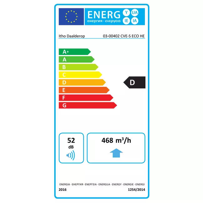 Itho Daalderop CVE-S ECO High Performance HE 415 m³/h + Feuchtigkeitssensor - Eurostecker