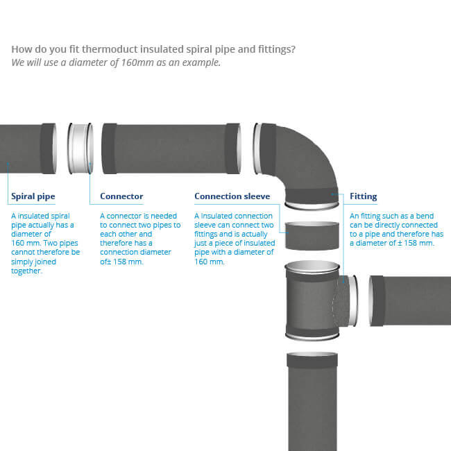 Thermoduct 13mm Reduzierstück isoliert durchmesser 160-150 mm