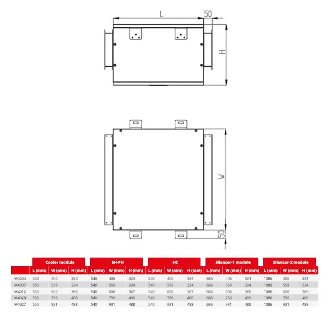 Maxivent Warmwasser-Heizregister 33,10 kW für M4027 horizontal - H HC1