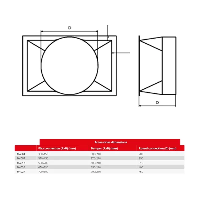 Maxivent Rundstecker für M4012 horizontal - RC