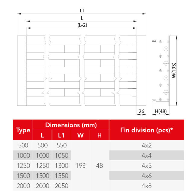Lijnrooster aluminium met 4 instelbare patroonbladen – 1250 mm – RAL 9010