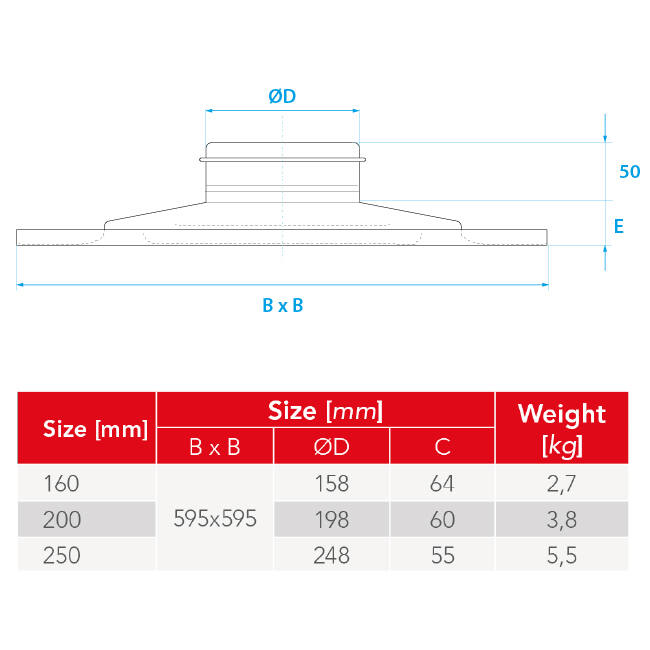 Runder Deckenluftdurchlass aus Stahl für Zu- und Abluft 595x595 mm - 160 mm - RAL 9016