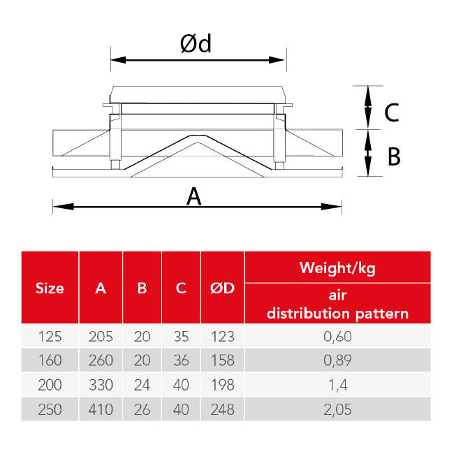 Deckenauslass aus Stahl mit rundem Auslass - 125 mm - RAL 9016