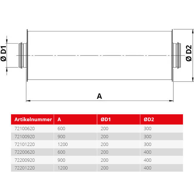 Spiro-SAFE Premium-Schalldämpfer Durchmesser 200 mm - Länge 1200 mm (100 mm Isolierung)