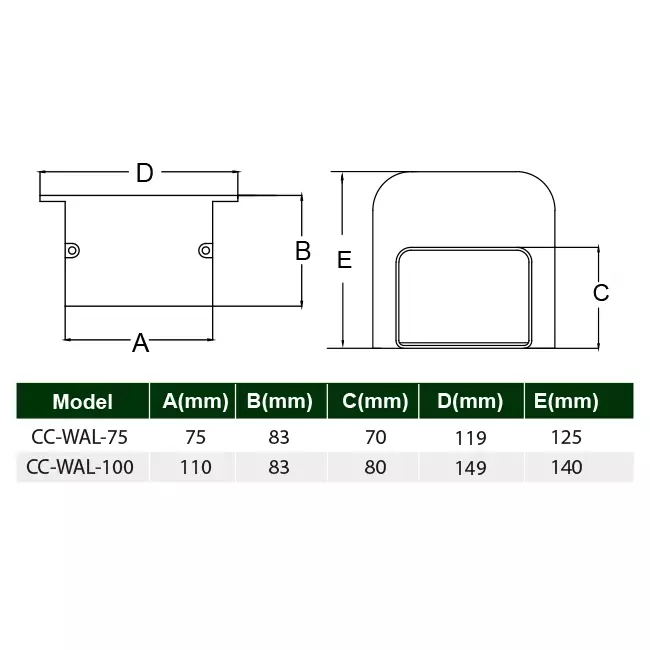 ClimaConnect Wandrosette für Montagekanal 75 mm - RAL 9010