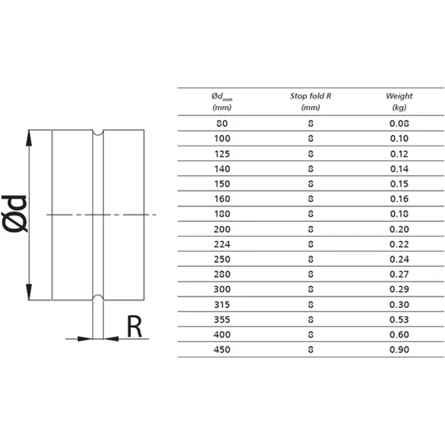 Wickelfalzrohr Muffe für Formteile mit Durchmesser 125 mm