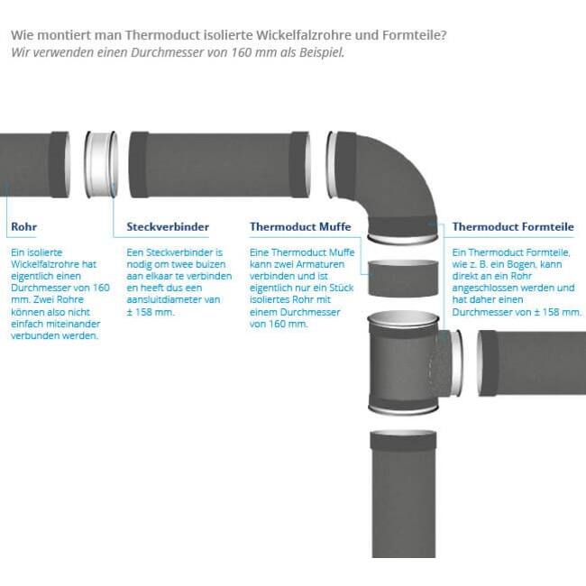 Thermoduct T-Stück isoliert durchmesser 160 mm - 160 mm