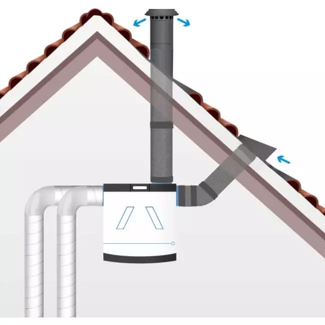 Dachdurchführung Ø 200 mm Thermoduct isoliert