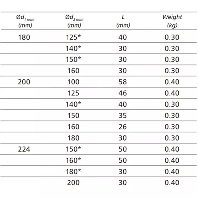 Reduzierstück Ø 180mm - Ø 160mm für Wickelfalzrohre
