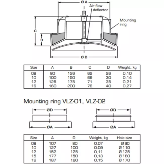 Tellerventil Kunststoff Ø125 mm RAL 9003 mit Klemmfedern - VST125
