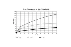 Duco Vent Basic extract and supply