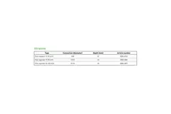 Duco Volumenstromregler 15-50m³/h 125 mm