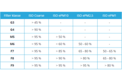 Buva EcoStream Filterset Grob 65% + ePM1 55% Hausmarke