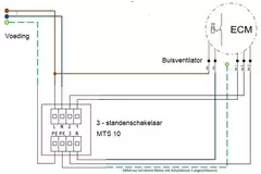 Rohrventilator 100mm gemischter Luftstrom ETAMASTER - EM 100L EC 01