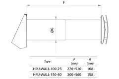Dezentrale WRG-Lüftungsanlage HRU Wand Ø150 mit 60 m³/h - HRU-WALL-150-60-PEG