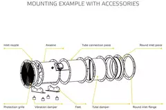 Ruck® Einlassflansch fur axialventilator Ø 315 - RAF 315